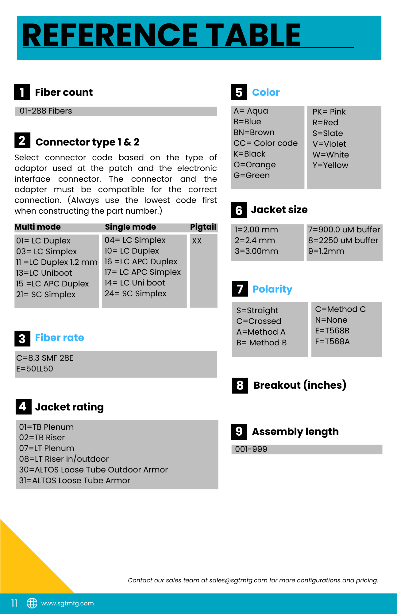 pg 11 cable assem example 2.png