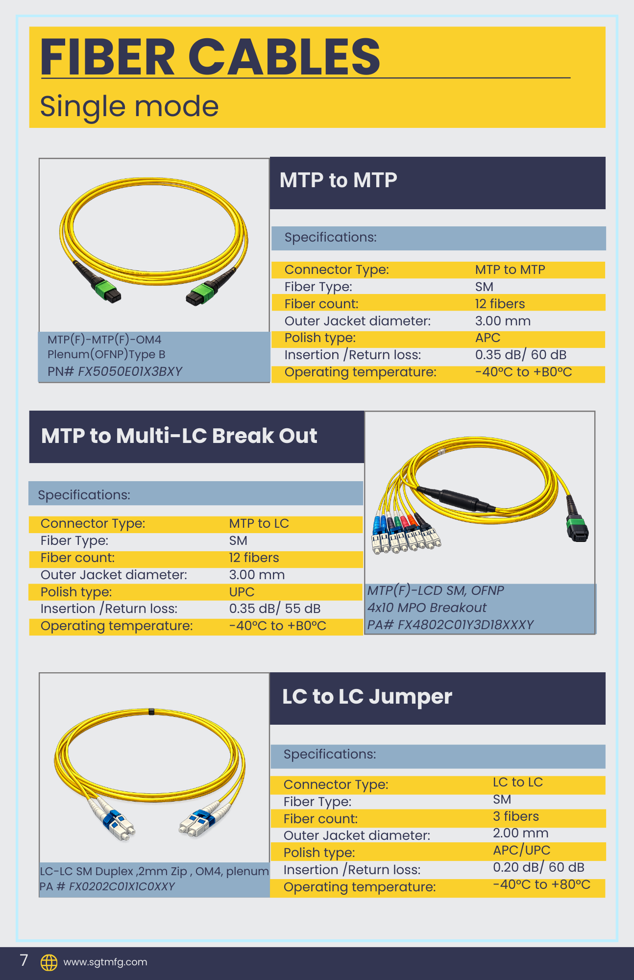 pg 7 fiber cables.png