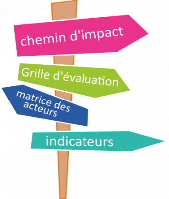 Syalinnov est une démarche pour évaluer l'impact de vos actions sur la durabilité du système alimentaire