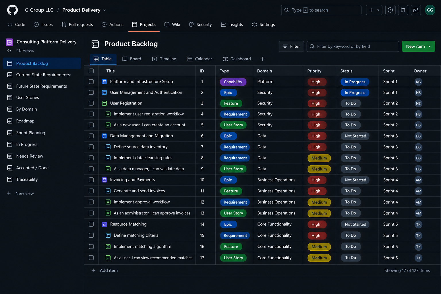 From Ambiguity to Execution: Building a 127-Item Product Delivery Baseline in GitHub