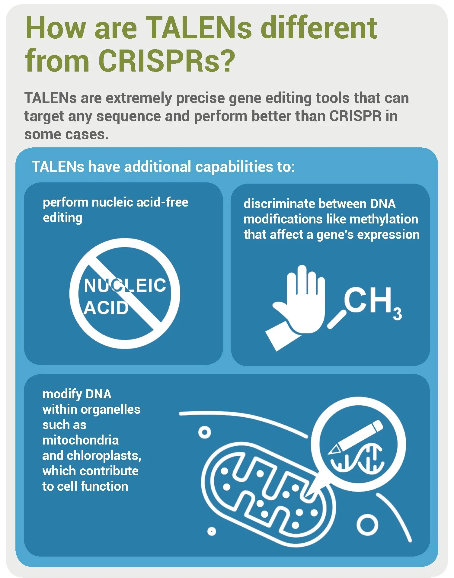 How TALENs Differ From CRISPR