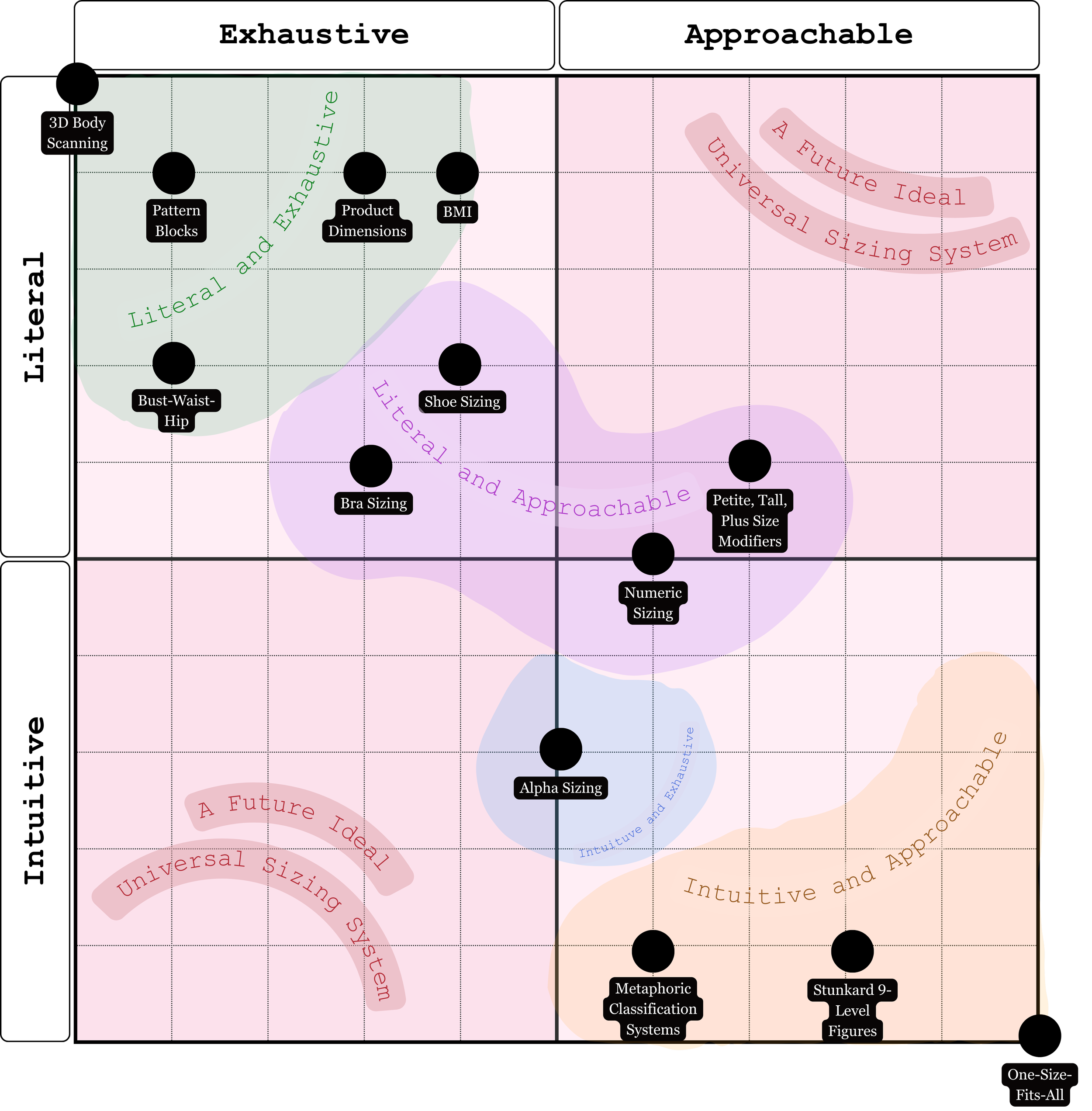 Information Systems for Individual Bodies