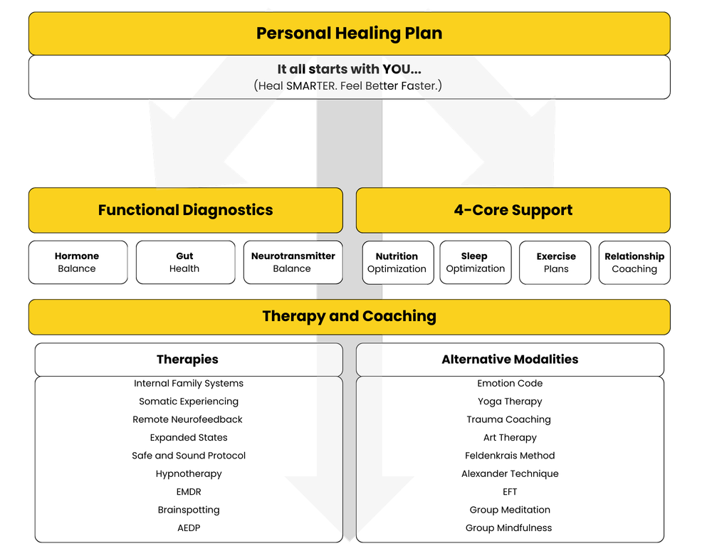 HopeGuide