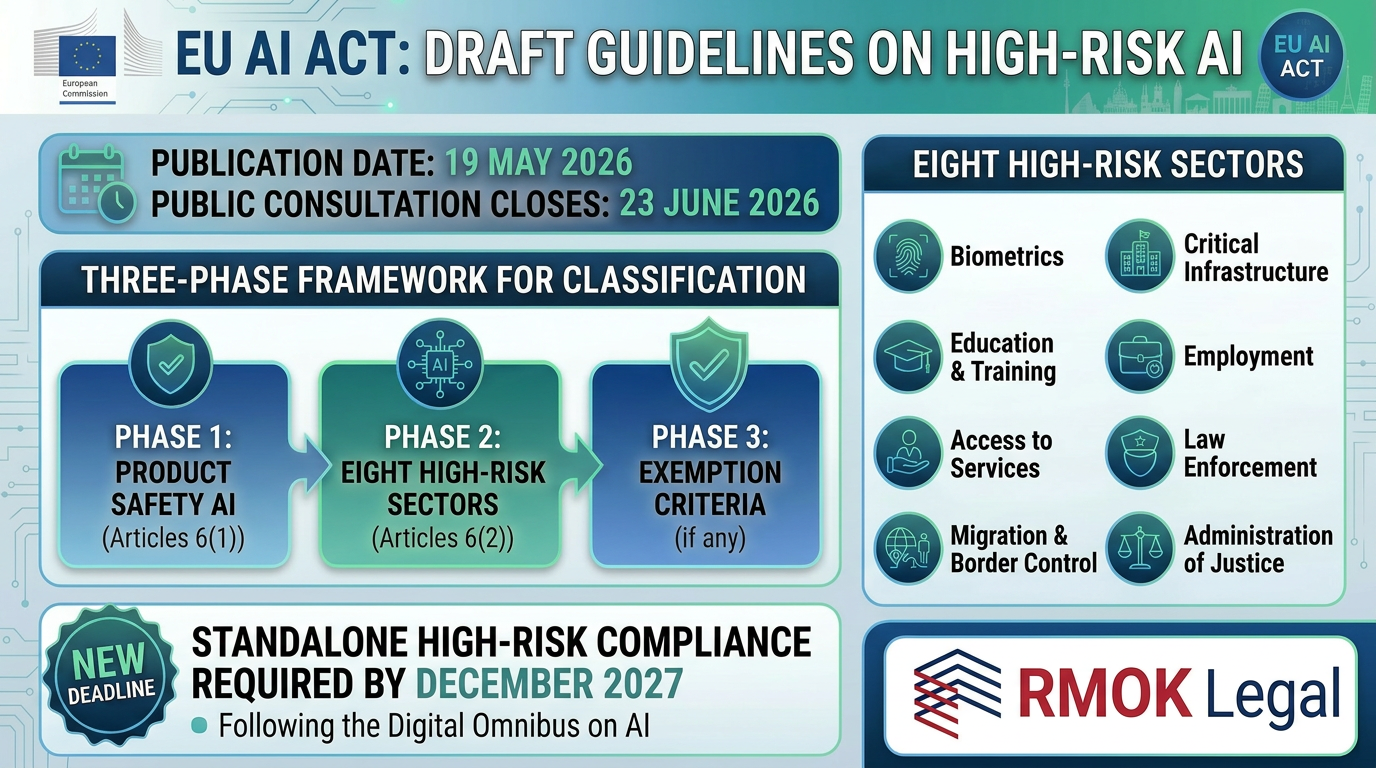 What Do the EU AI Act High-Risk Guidelines Mean for UK Businesses?