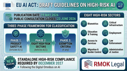 What Do the EU AI Act High-Risk Guidelines Mean for UK Businesses ...