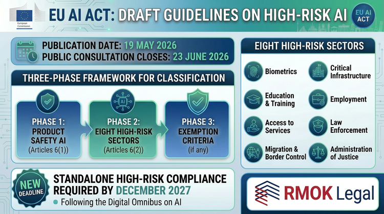 What Do the EU AI Act High-Risk Guidelines Mean for UK Businesses ...