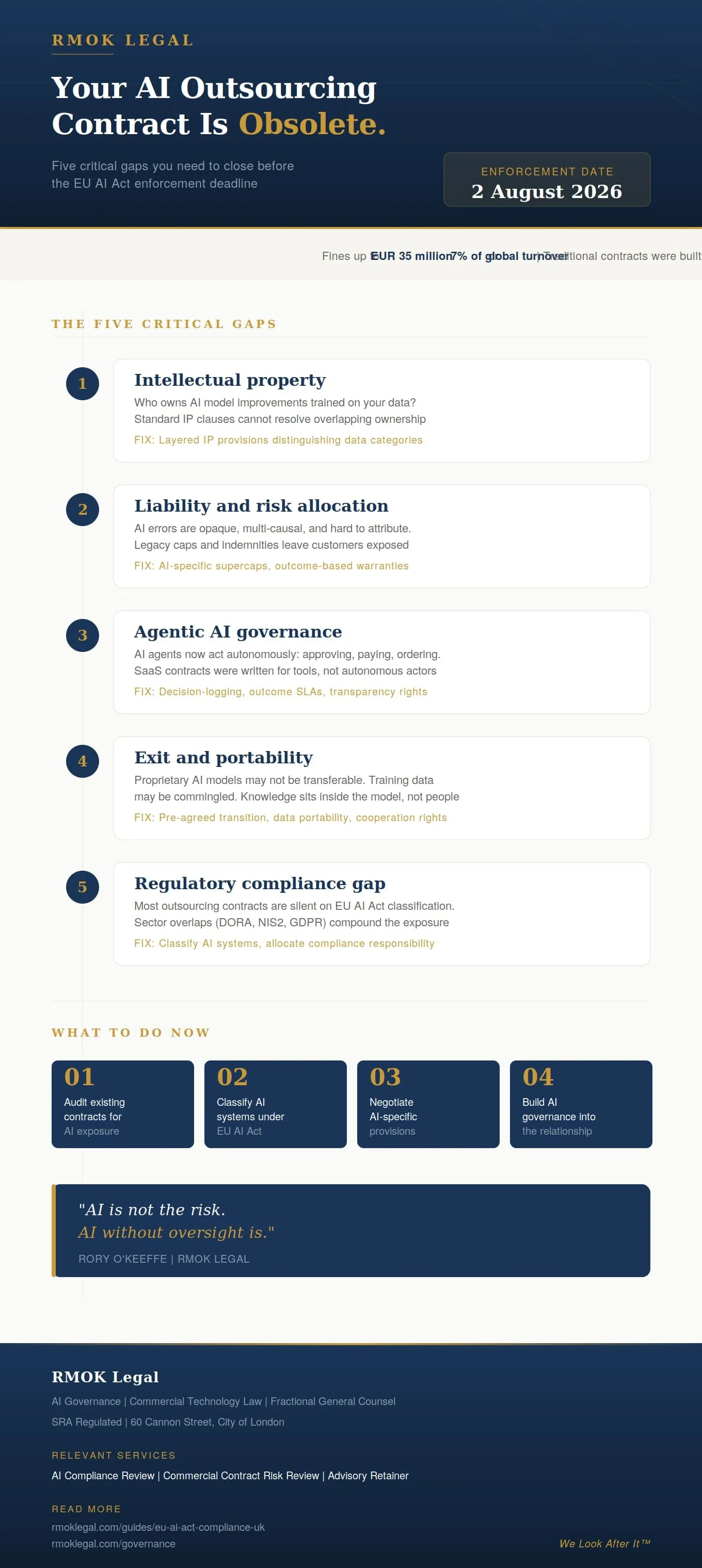 Infographic with 5 things to consider in your outsourcing contracts