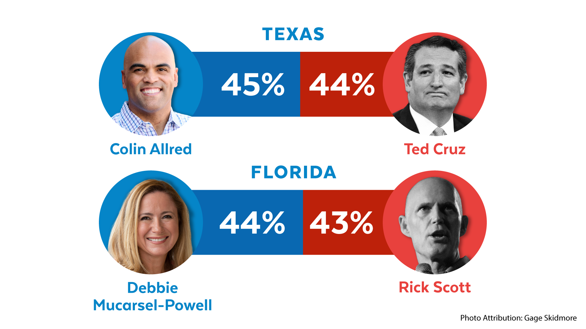 DSCC: Poll Graphic SMS (2024)