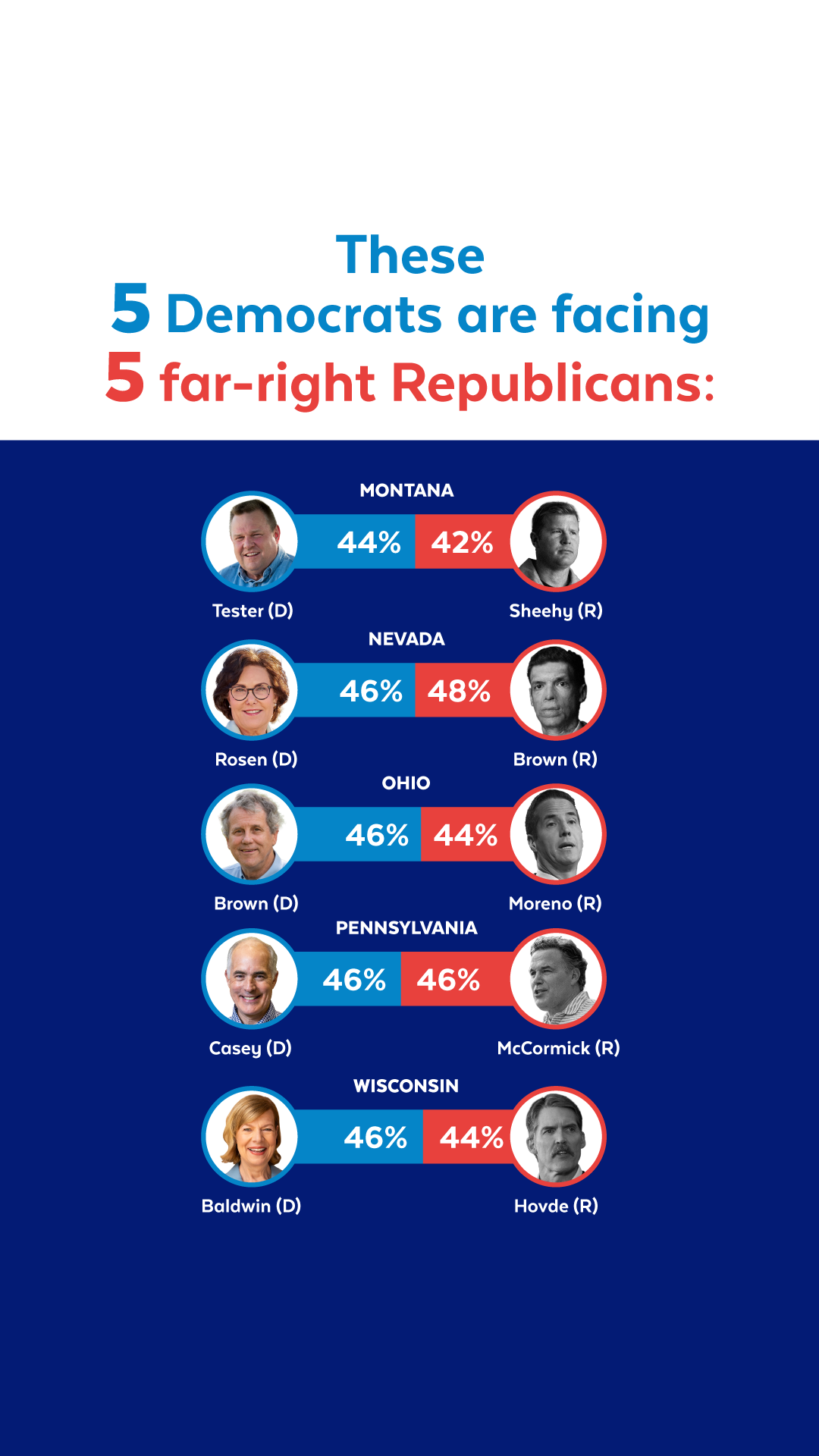 DSCC: We Can Defend SMS graphic (2024)