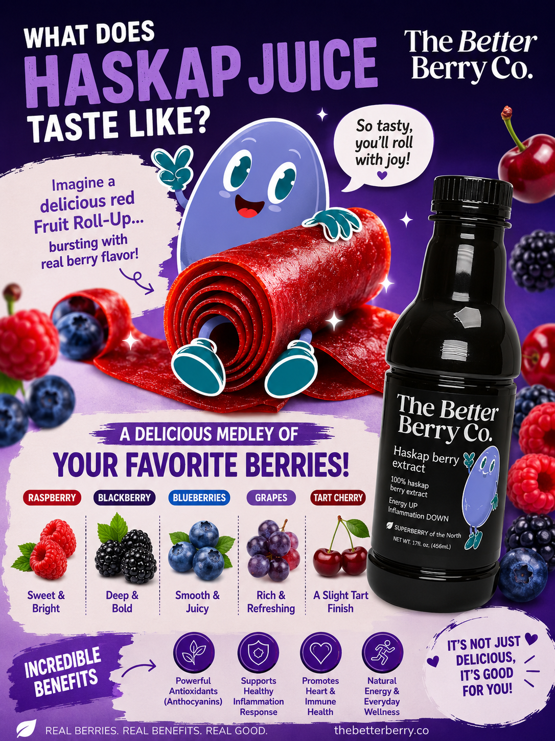 Haskap Taste.png