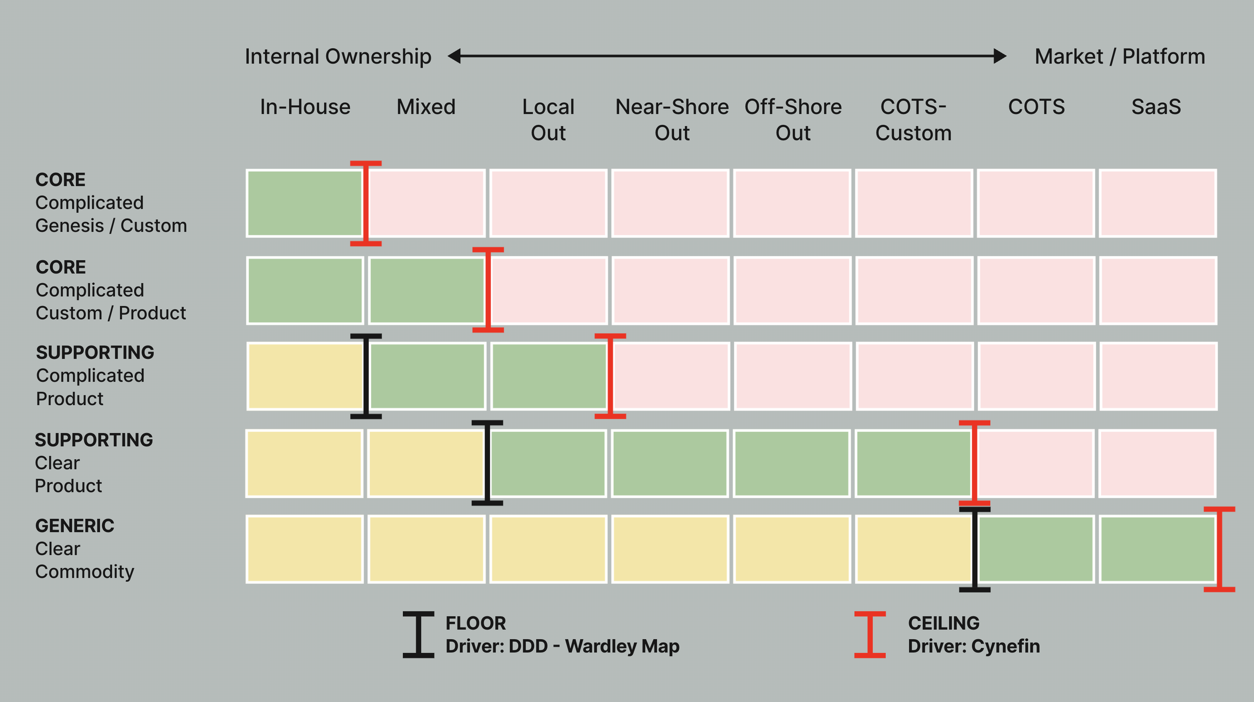 Staffing and Procurement for Fast Flow
