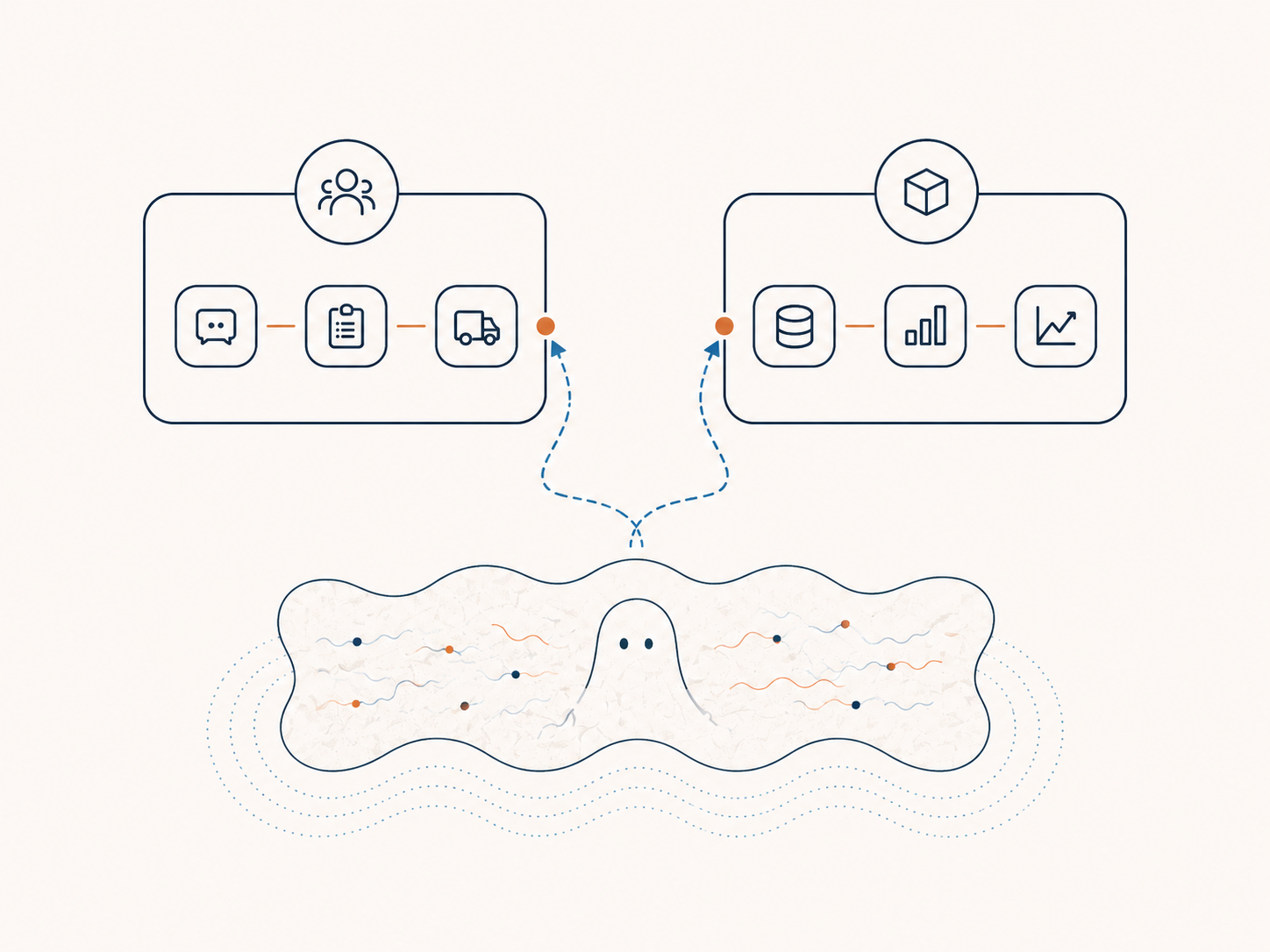 Ghost Ownership: You Own the Capability, Not the Decision