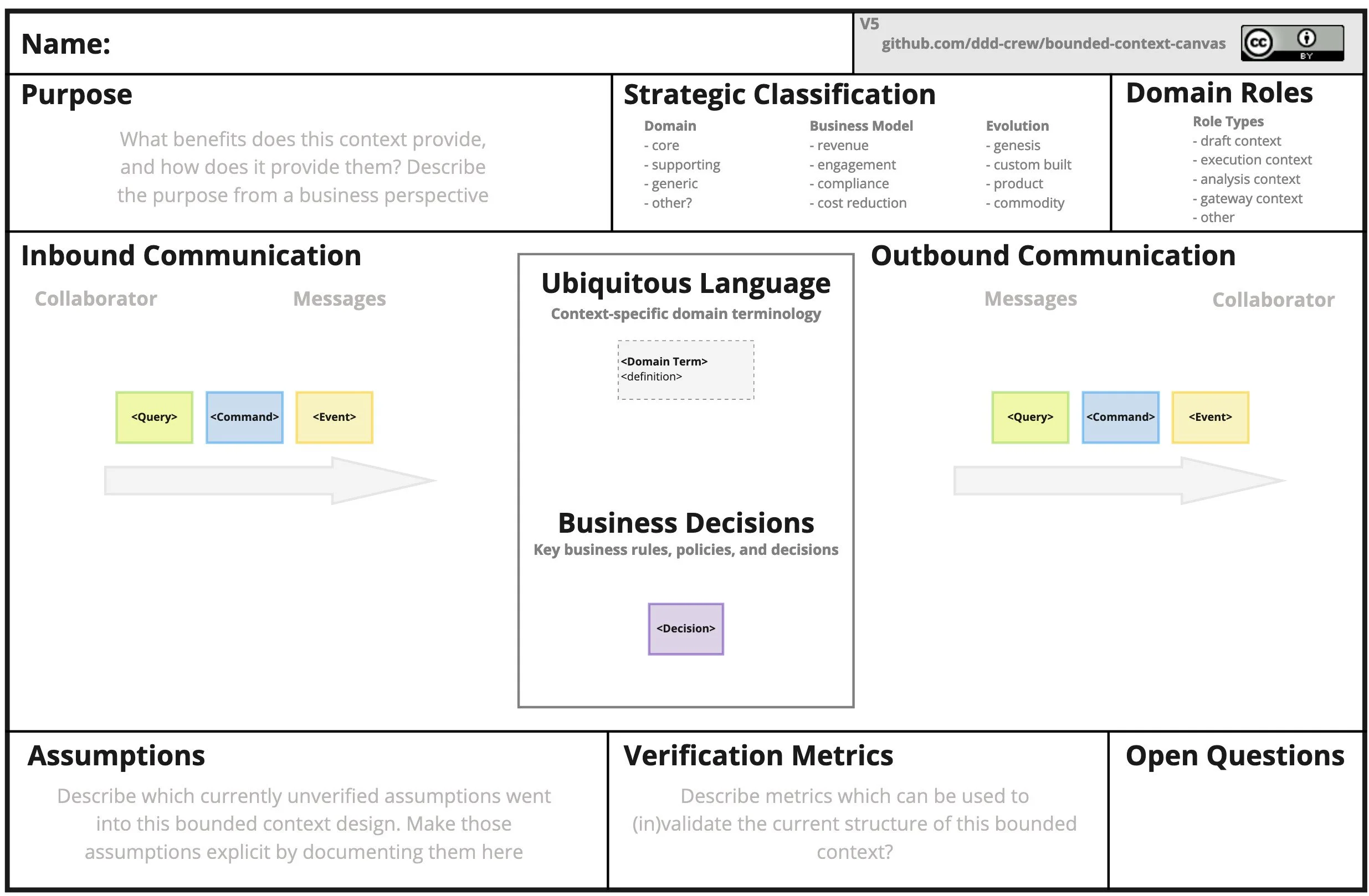 Bounded Contexts Are All About Cohesion — Michael Plöd
