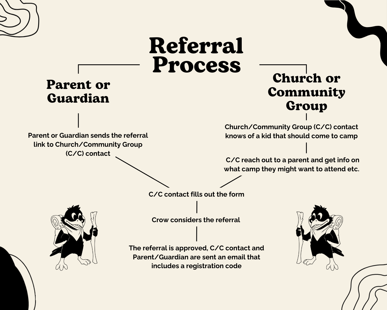 2026 Registration and Referral Process