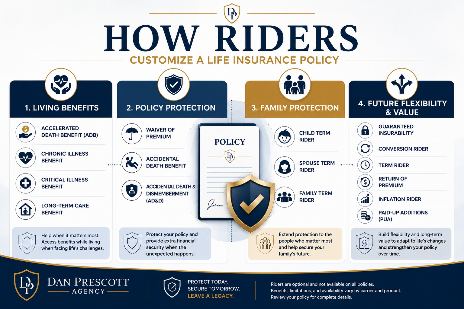 How Riders Customize a Life Insurance Policy