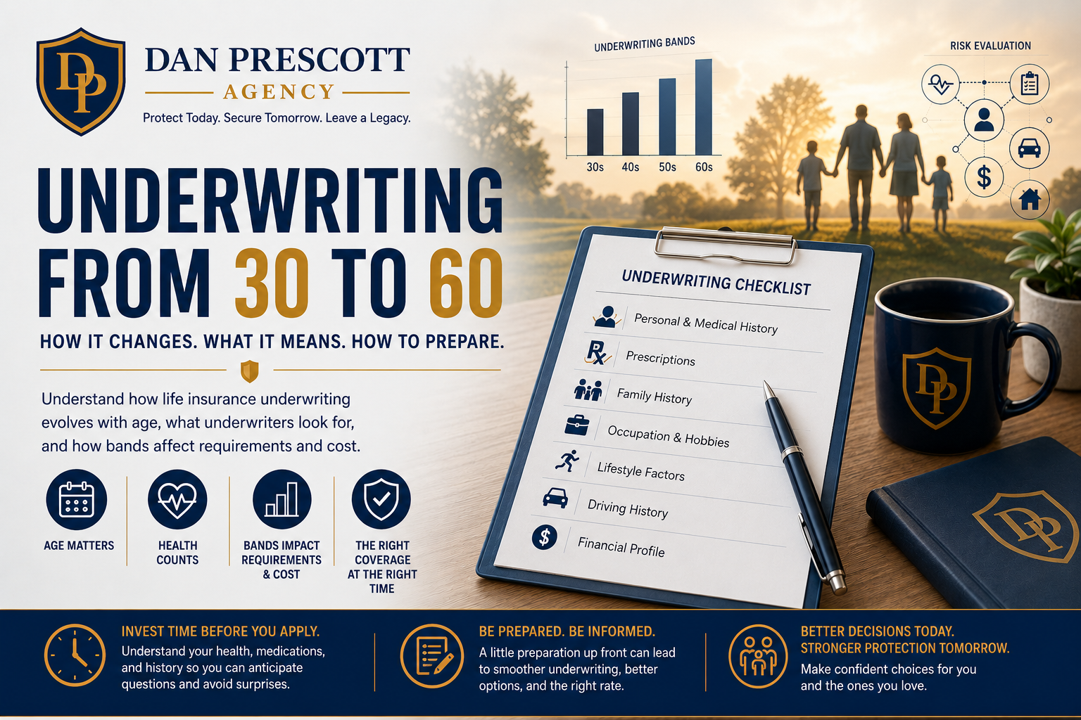 Life Insurance Underwriting From Age 30 to 60