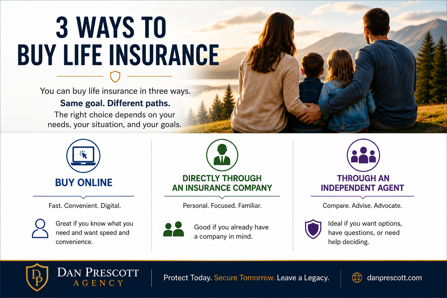 Buying Life Insurance Online, Direct, or Through an Independent Agent