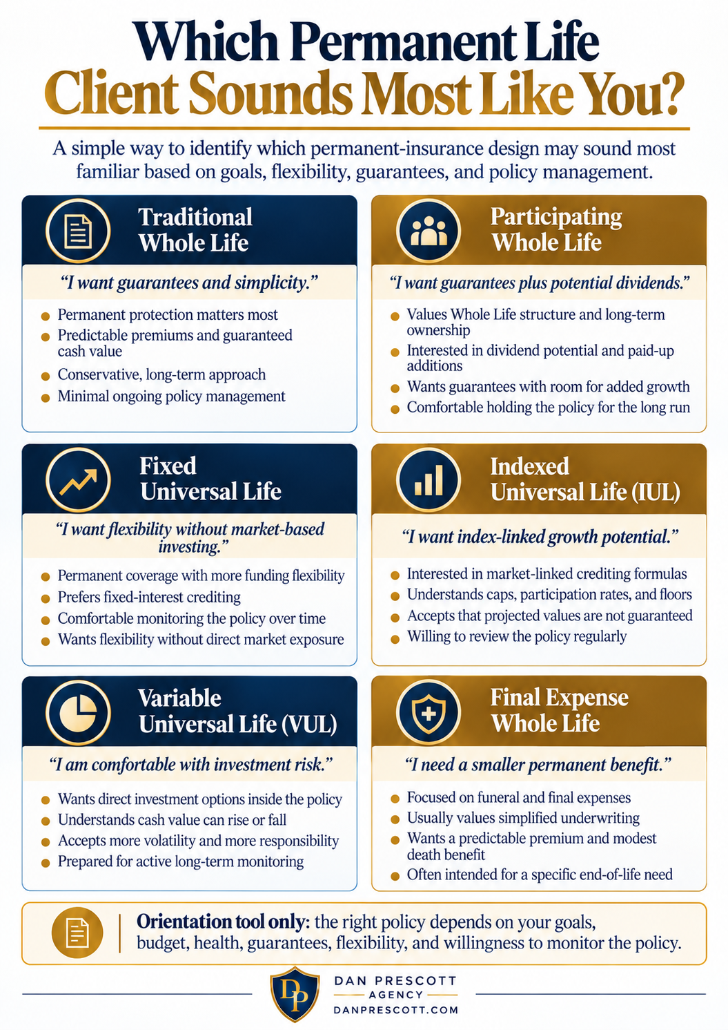 Which Permanent Life Client Sounds Most Like You?