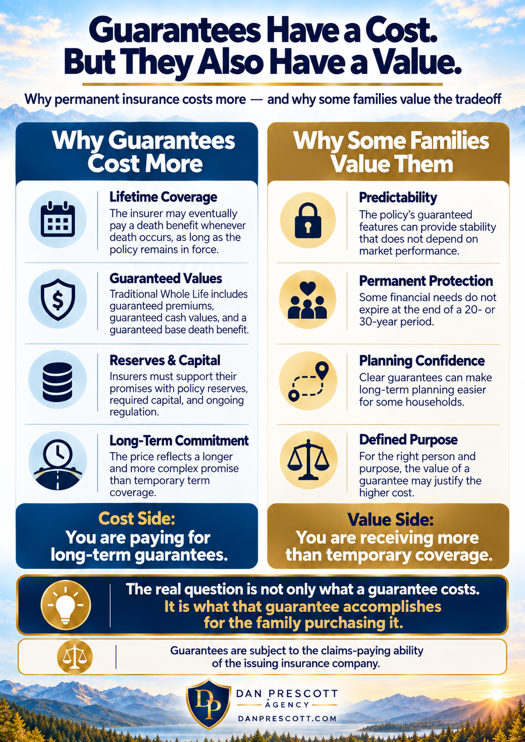Guarantees Have a Cost. But They Also Have a Value