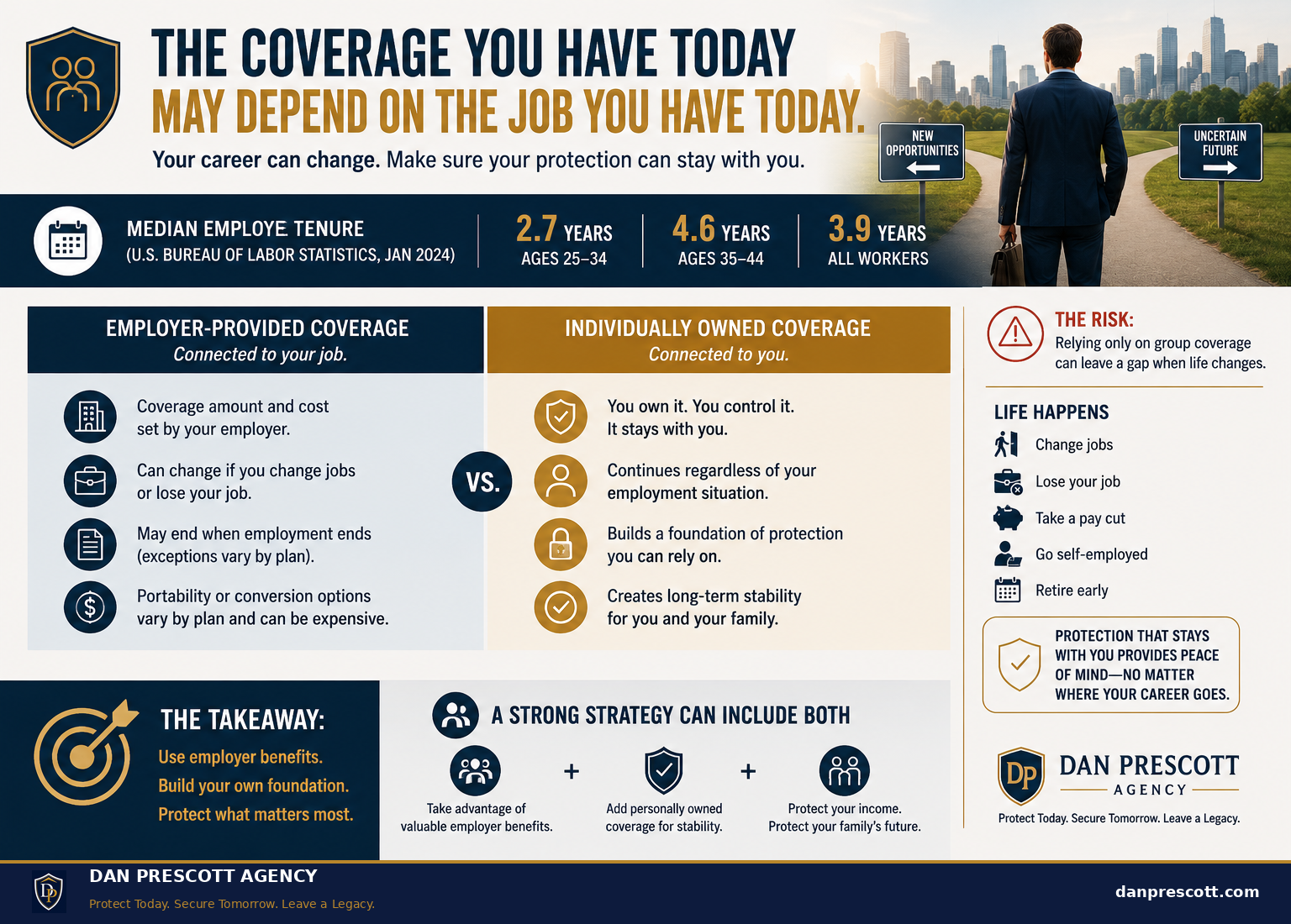 Comparison of employer-provided life insurance and individually owned personal life insurance.