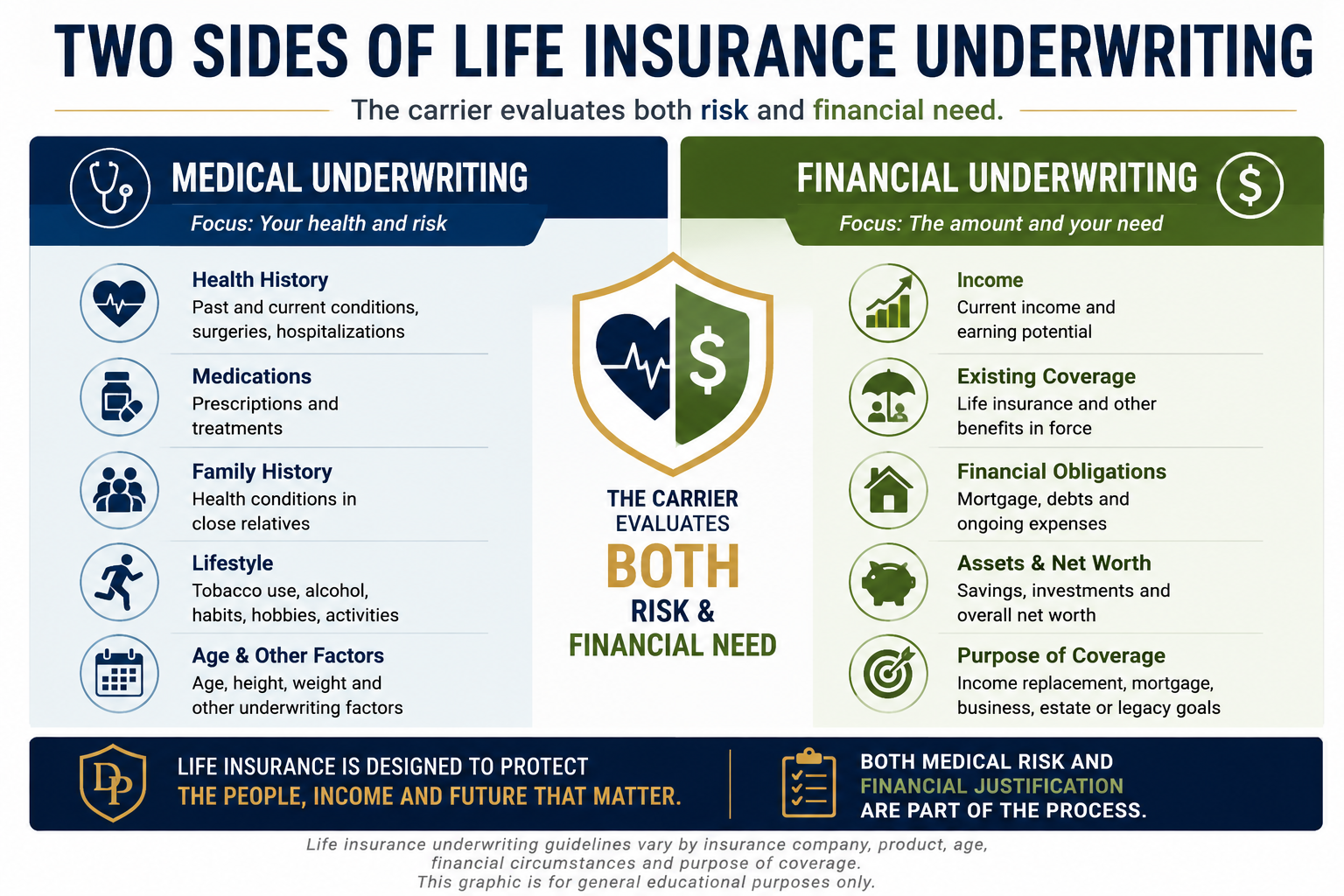 Two Sides of Life Insurance Underwriting