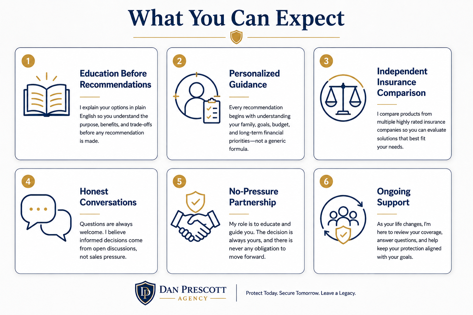 About Dan Prescott | Independent Life Insurance Agent