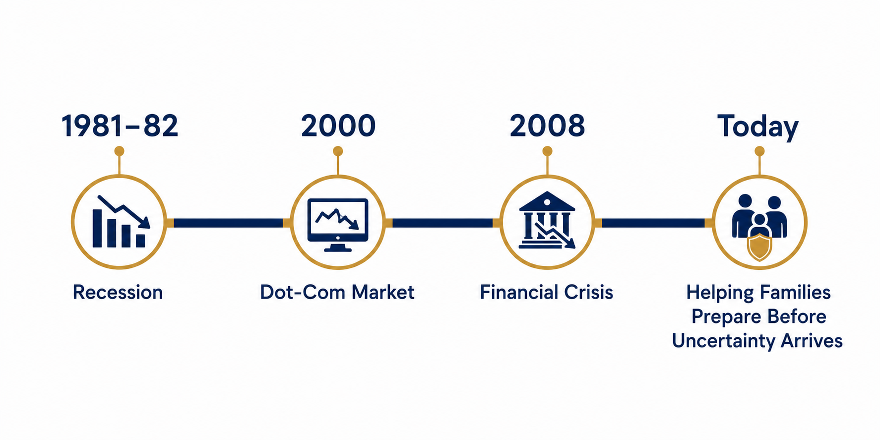 About Dan Prescott | Independent Life Insurance Agent