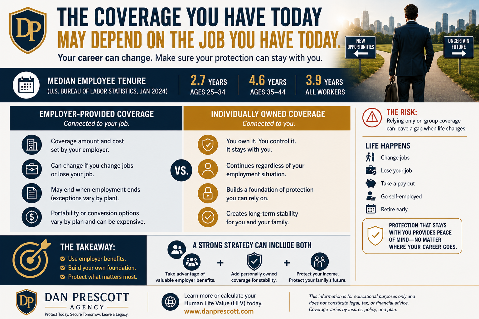 Timeline showing how job changes can affect group life insurance and individual insurability over time.