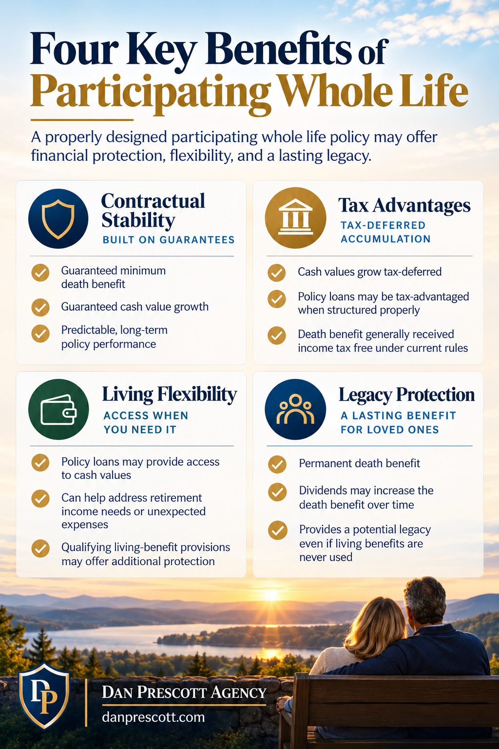 Four potential benefits of participating whole life: guaranteed policy values, tax treatment, access to cash, and legacy protection