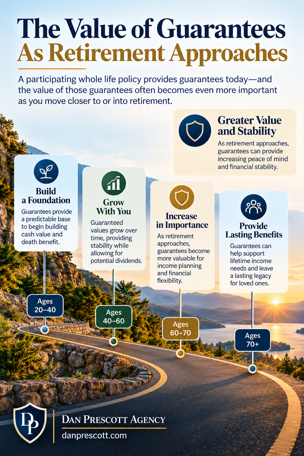Illustration comparing accumulation priorities earlier in life with financial stability priorities nearer retirement.
