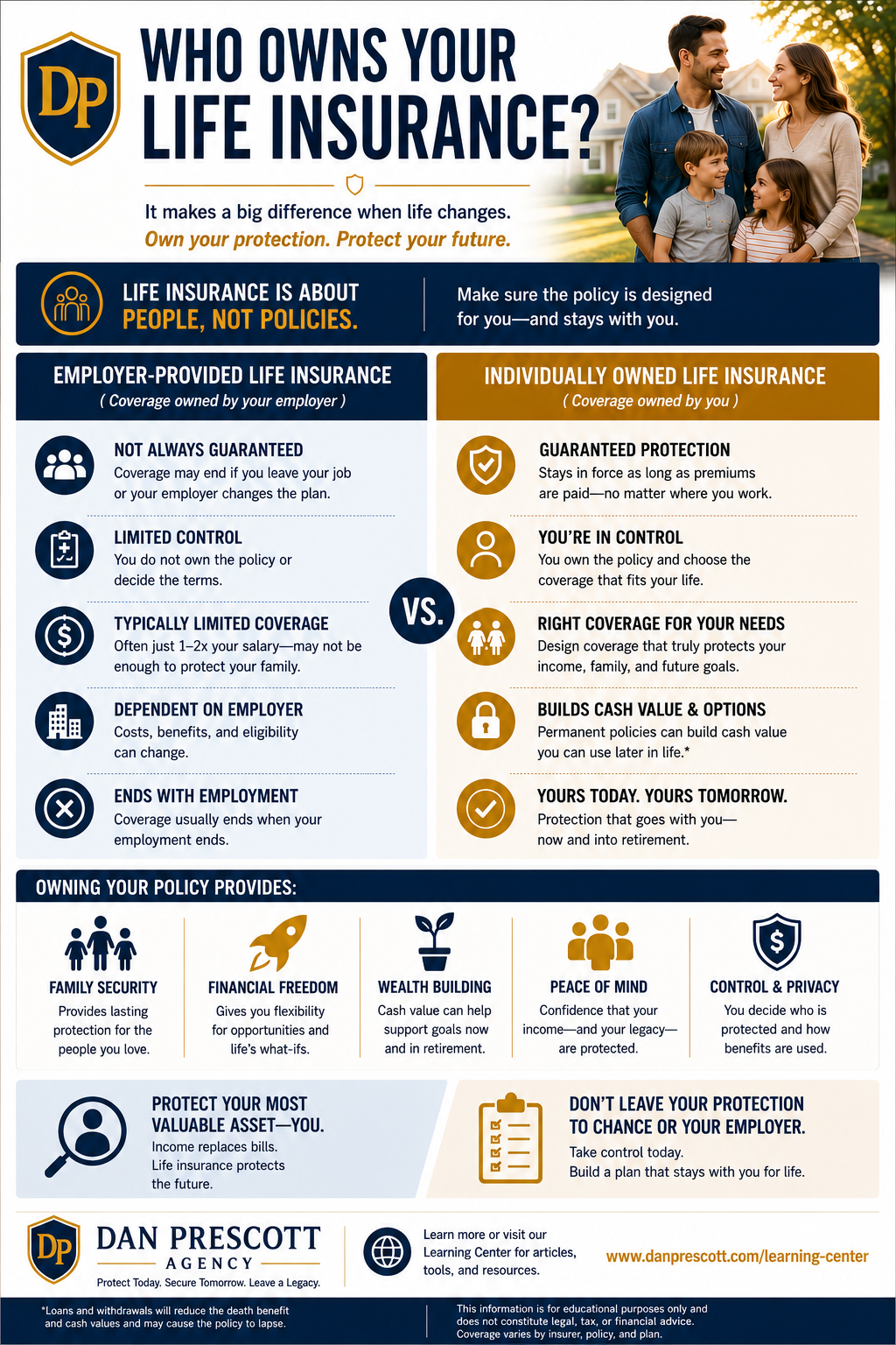 Diagram comparing employer group life insurance with personally owned life insurance.
