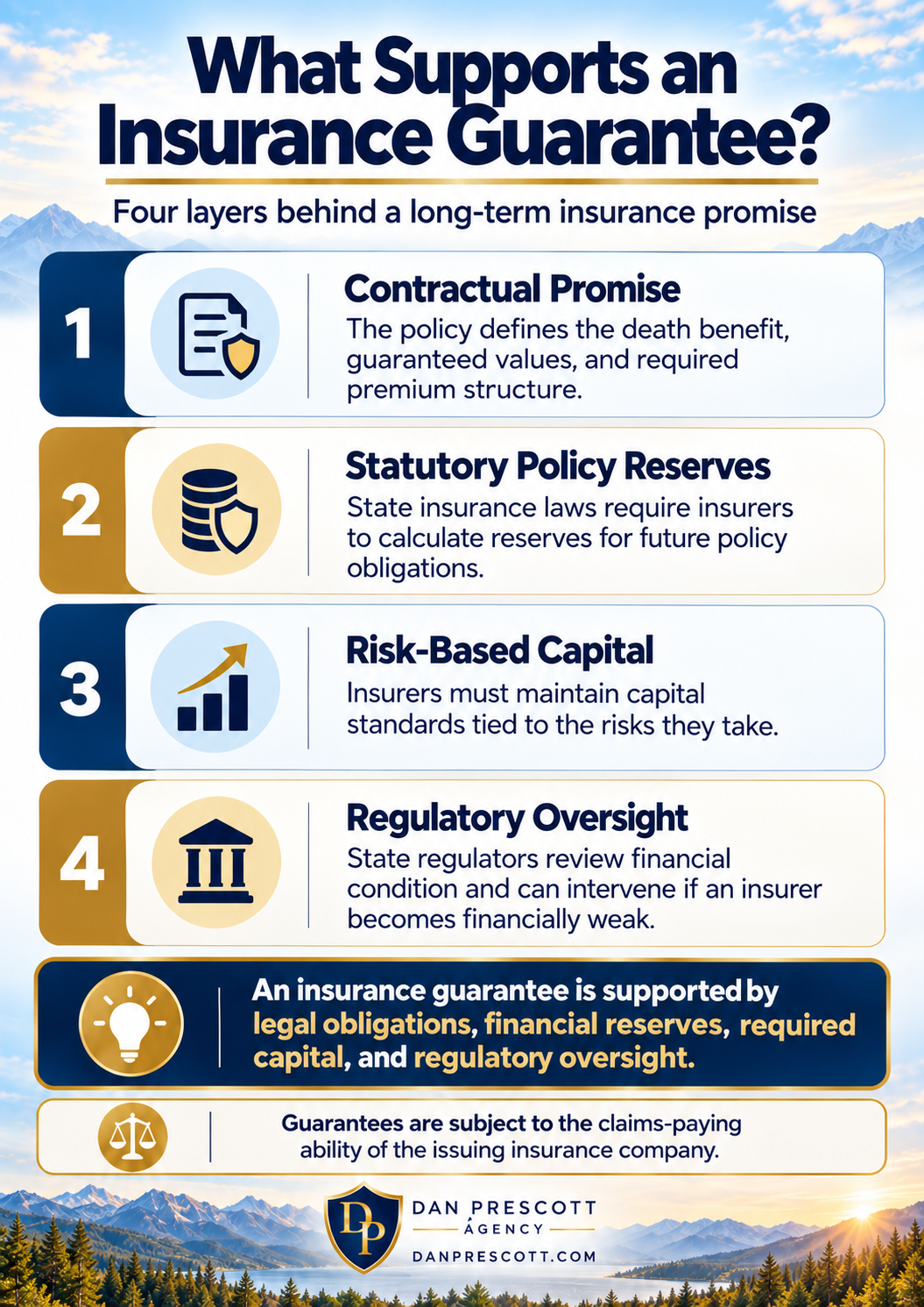 What Supports an Insurance Guarantee