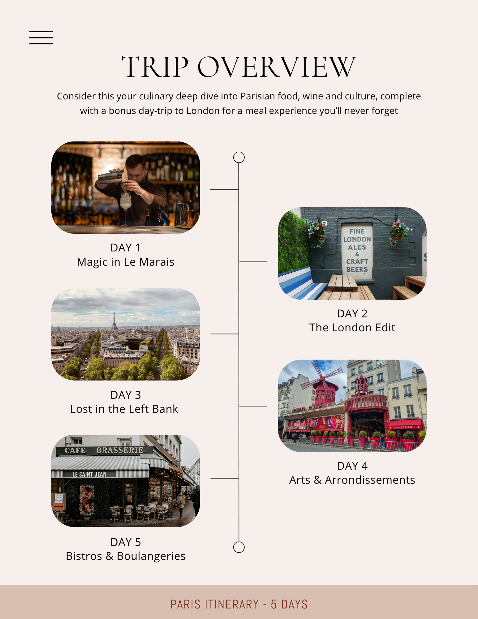 Paris Itinerary Trip Overview Page.png