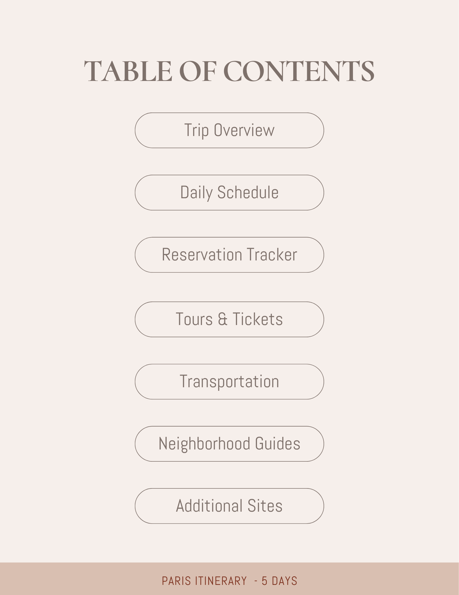 Paris Itinerary Table of Contents.png