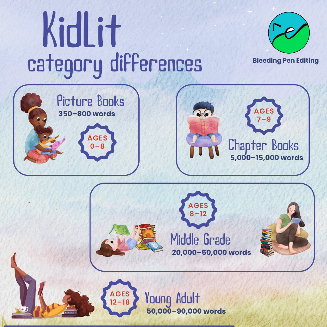 What is KidLit?