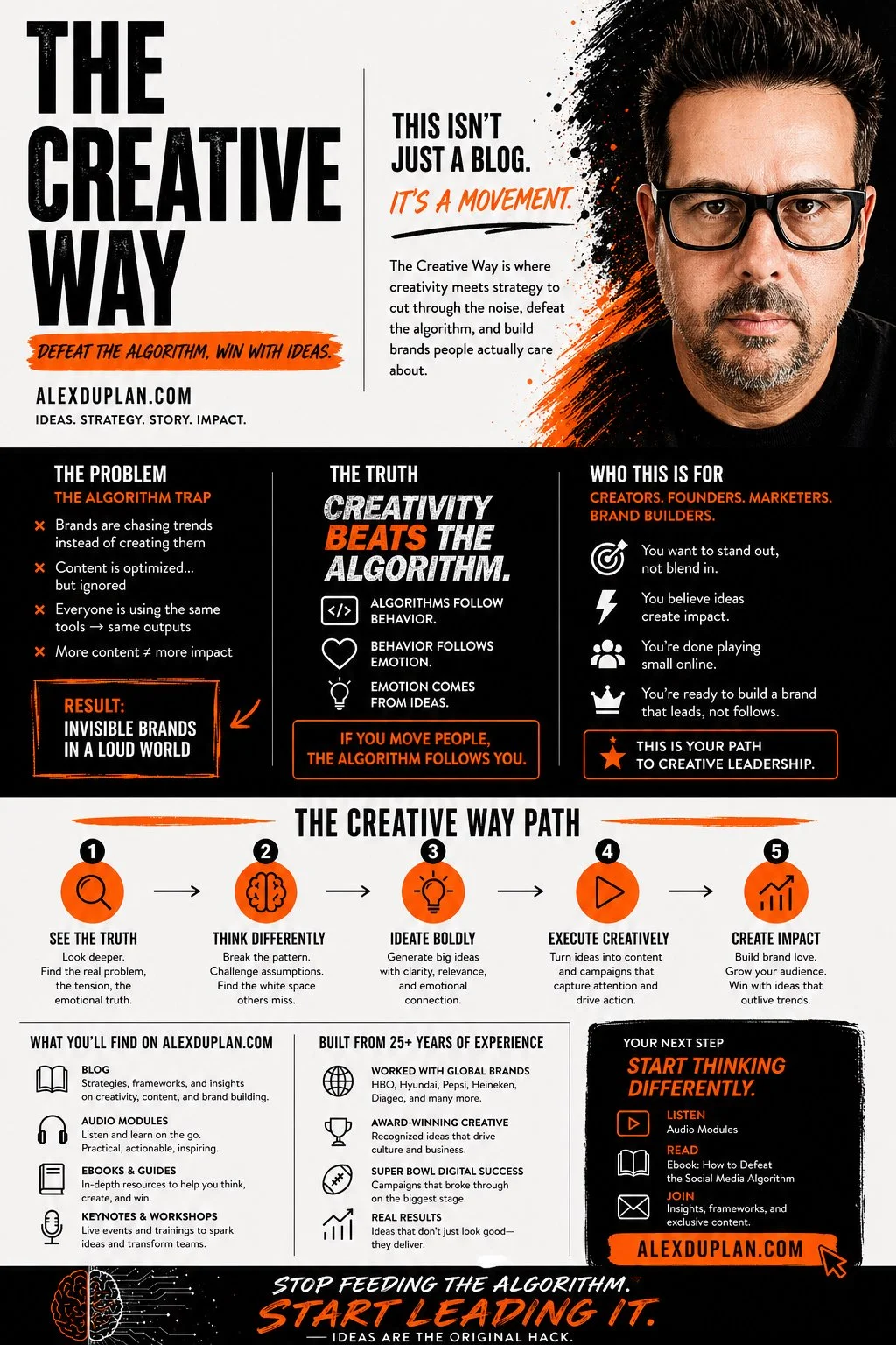 Infographic promoting creative marketing over algorithm-driven content. It describes the 'Creative Way' path with steps: see the truth, think differently, ideate boldly, execute creatively, create impact. Emphasizes that emotion and ideas guide behavior and branding, with a focus on brand building and leadership.