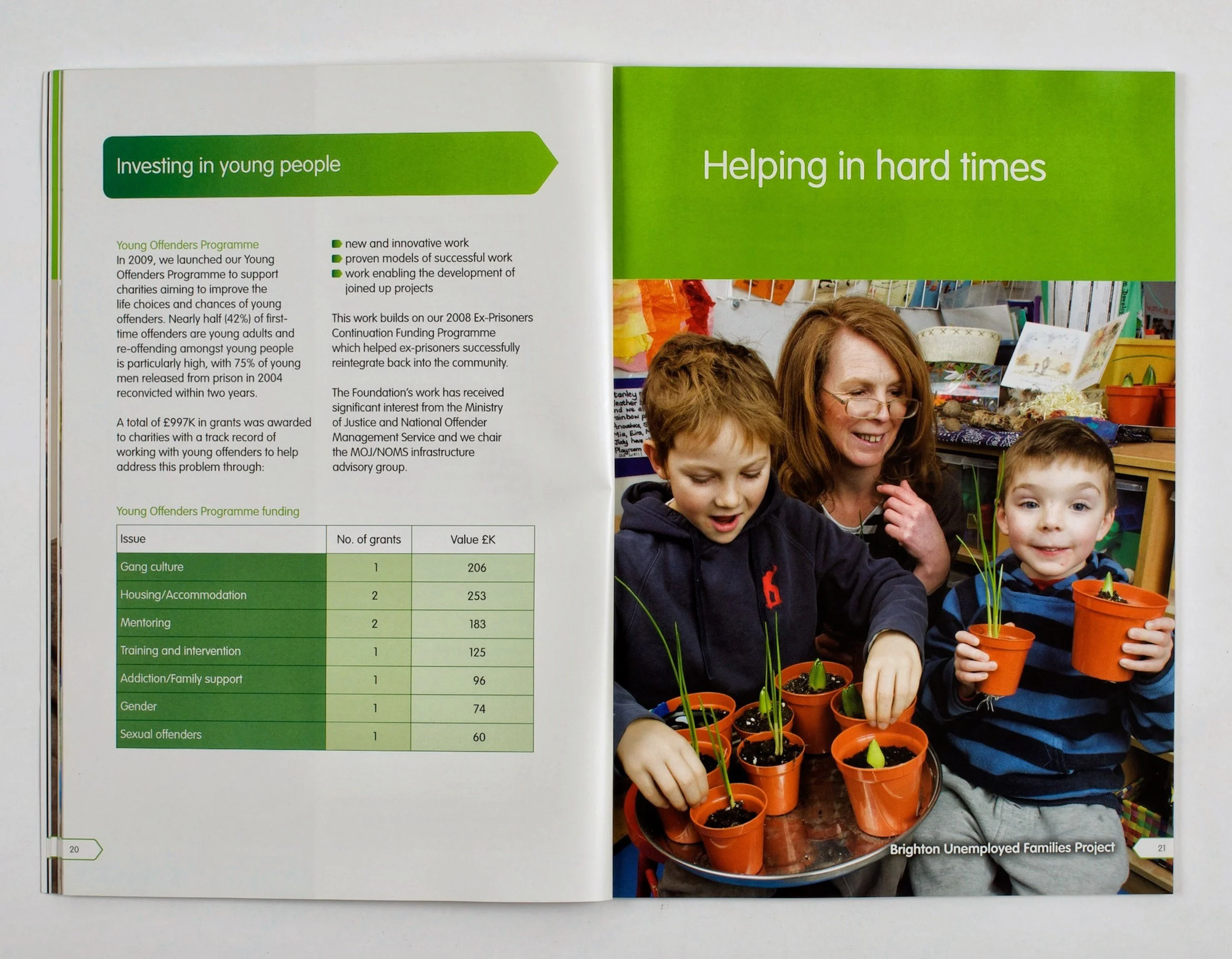 Lloyds Bank Foundation Annual Report
