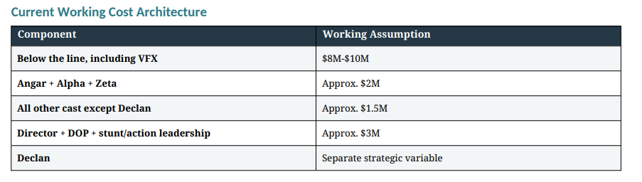 Table 1
