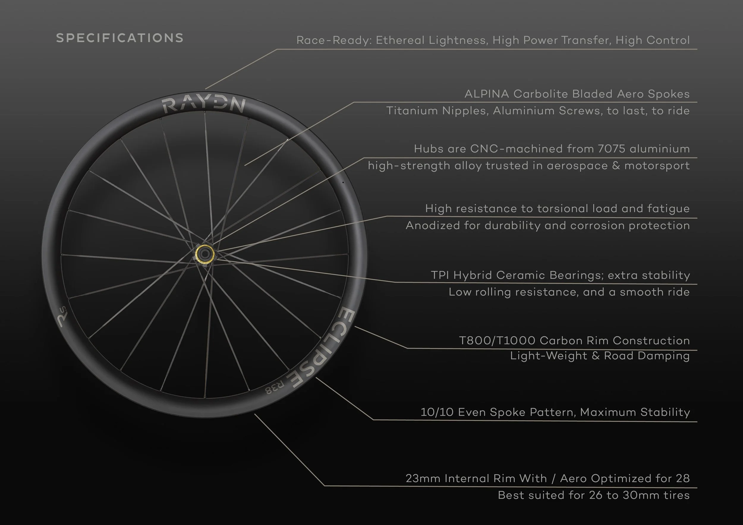Infographic of a bicycle wheel with labeled specifications, including ethereal lightness, high power transfer, aluminum spokes, CNC hubs, anodized finish, ceramic bearings, carbon rim, lightweight construction, and optimal tire size.
