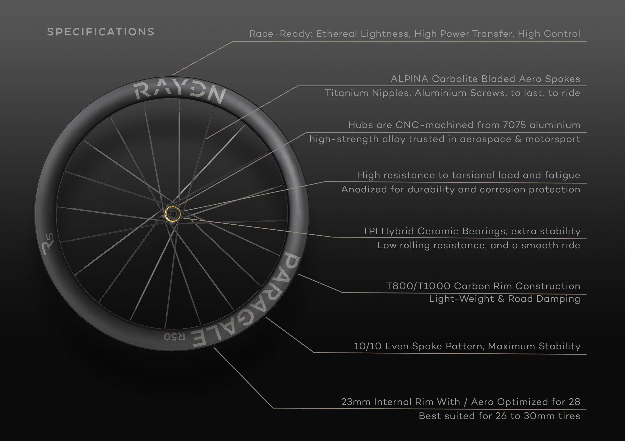 A detailed diagram of a bicycle wheel with specifications, including race-ready ethereal lightness, aeronautical spoke design, CNC-machined hubs, TPI hybrid ceramic bearings, carbon rim construction, even spoke pattern, and internal rim width for road tires.