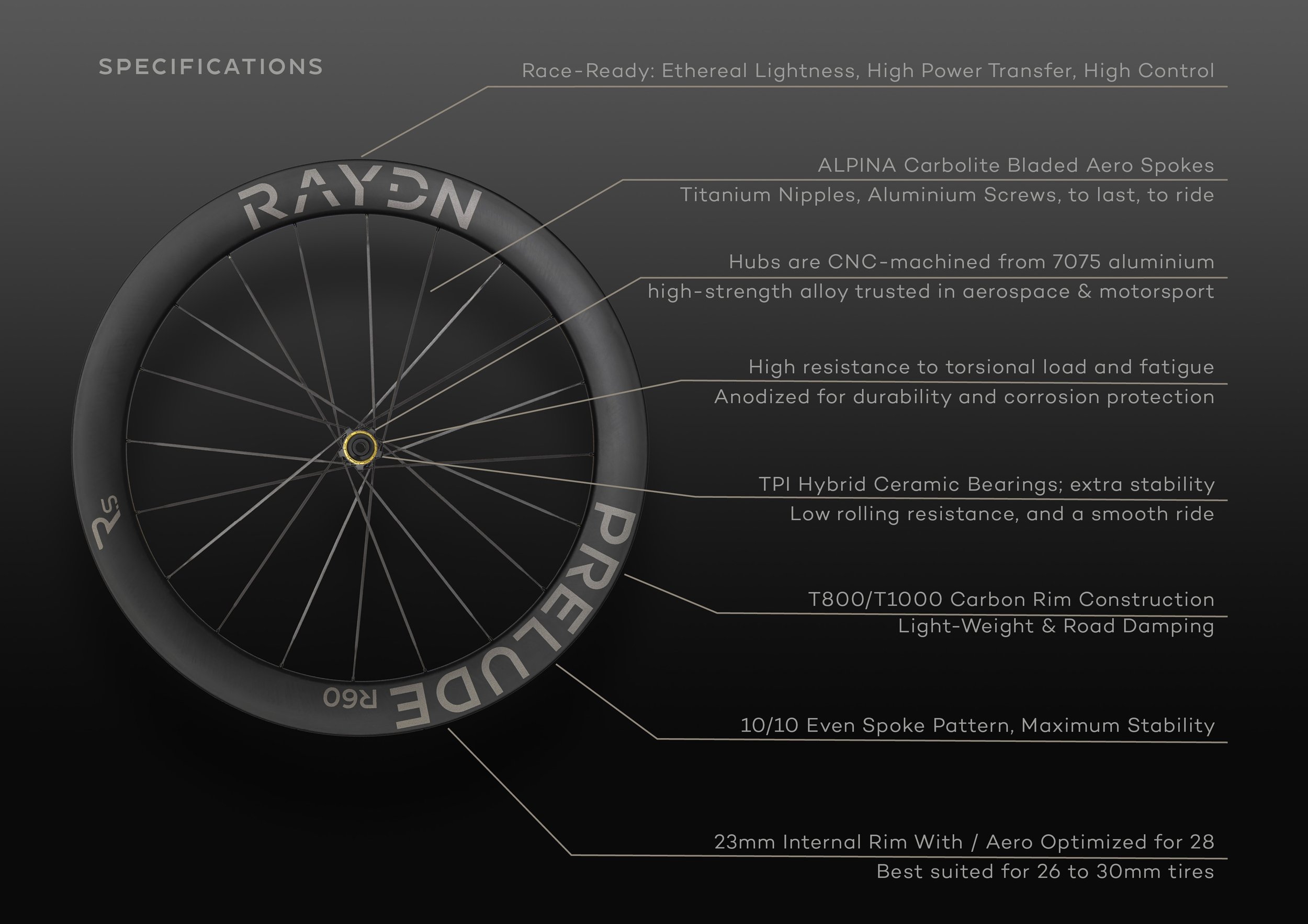 Infographic of a bicycle wheel showing specifications: race-ready with ethereal lightness, high power transfer, and high control; carbon rim construction, CNC-machined hubs, hybrid ceramic bearings, T800/T1000 carbon rim, 23mm internal width, 10/10 spoke pattern.
