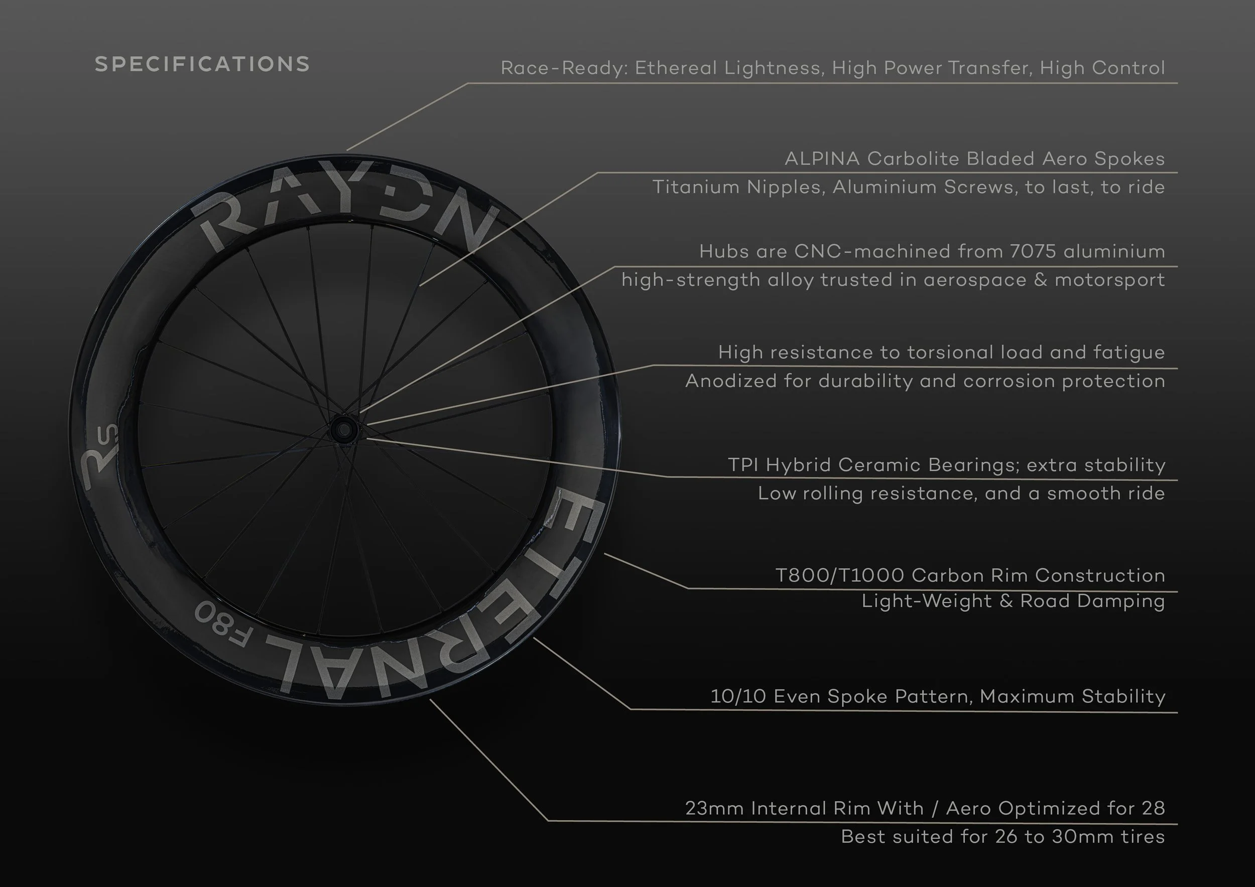 A black and gray bicycle wheel rim with specifications written around it, including features like lightweight carbon construction, CNC-machined aluminum hubs, hybrid ceramic bearings, and a 10/10 spoke pattern for stability.