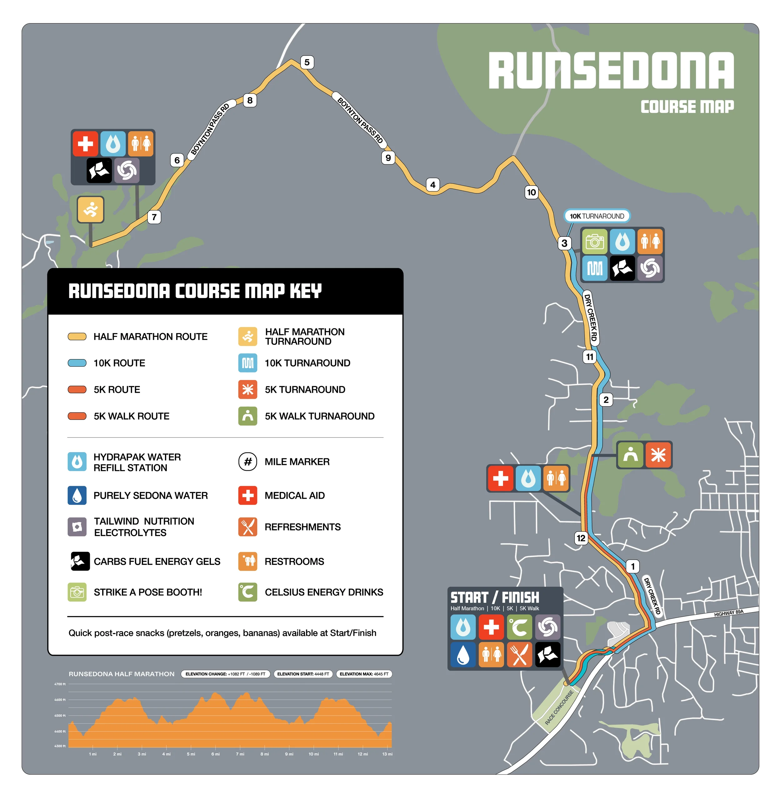 RunSedona Aid Station Map