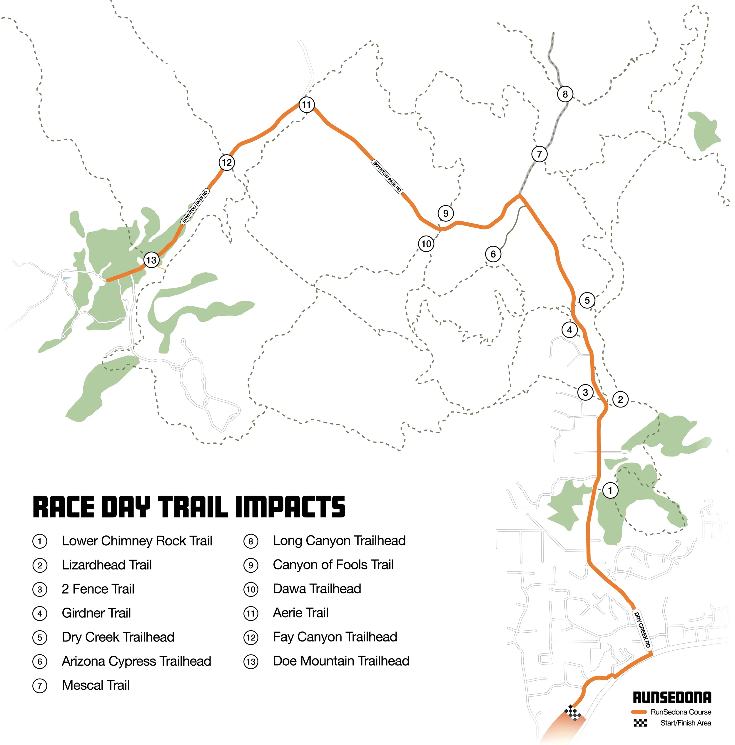 Temporary Trailhead closures on RunSedona race day, February 7 2026
