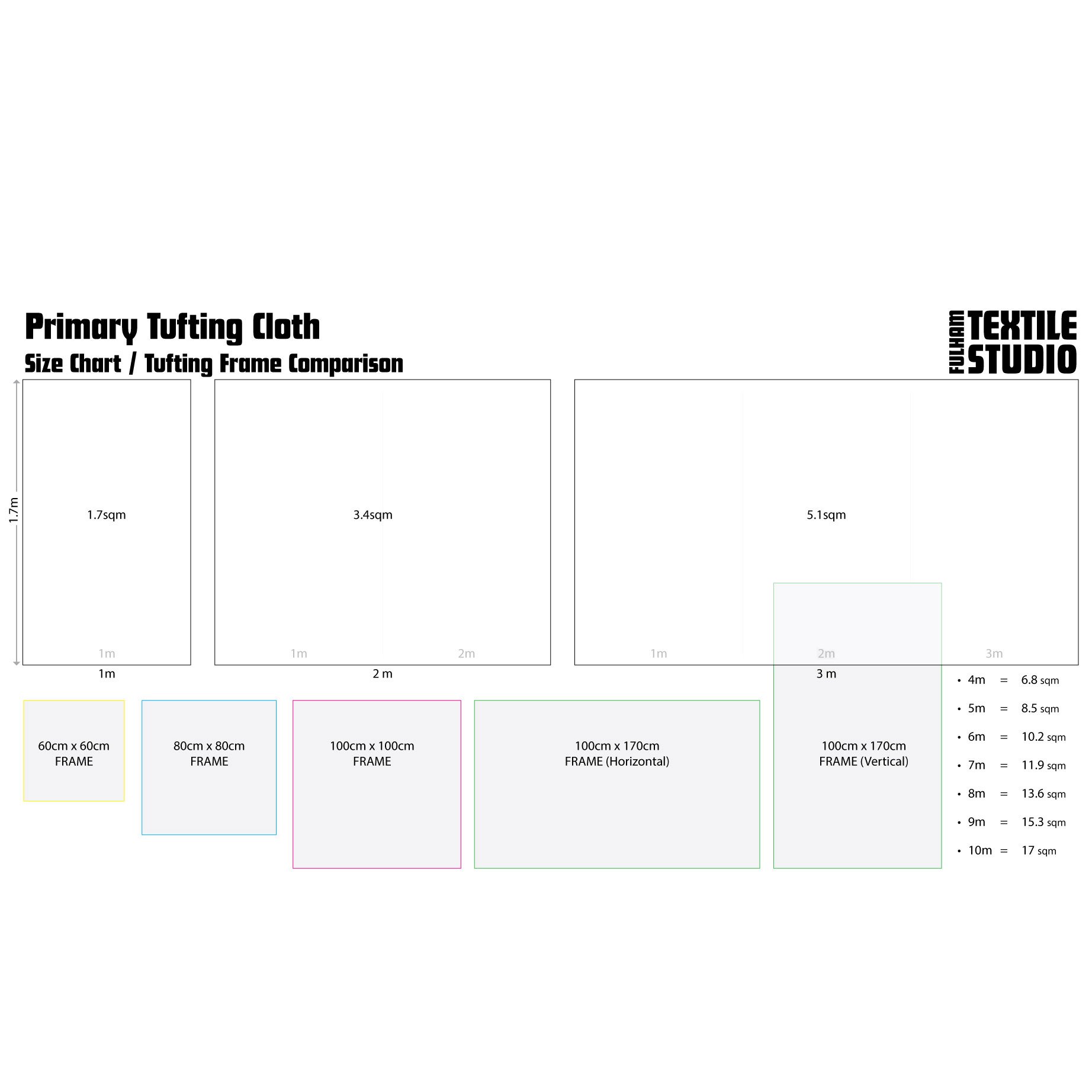 Fulham-Textile-Studio---Primary-Tufting-Cloth-Size-Chart-and-Comparison-(Square).jpg