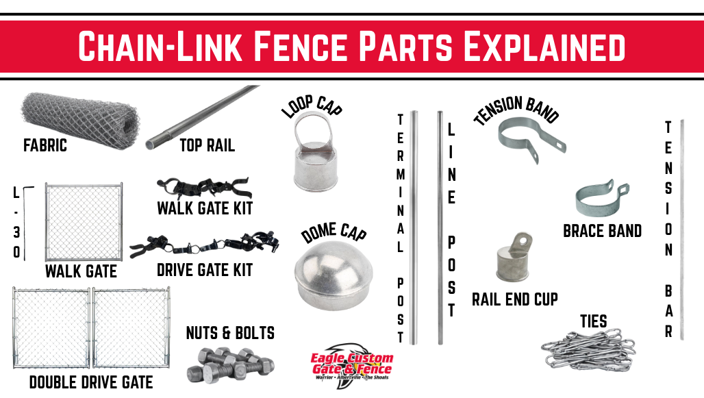 Chain-Link Fence Parts Explained | Complete Guide to Fence Components ...
