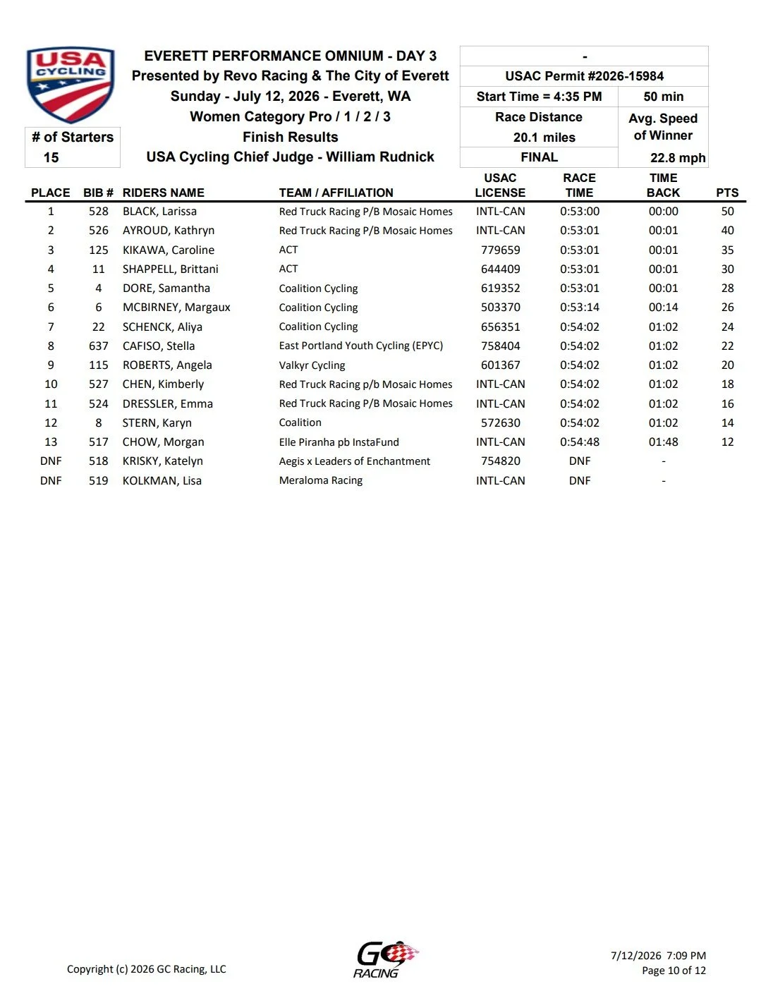 Official race results sheet for the USA Cycling Performance Omnium day 3 race held on July 12, 2026, in Everett, Washington, listing top finishers, their teams, race times, and points.