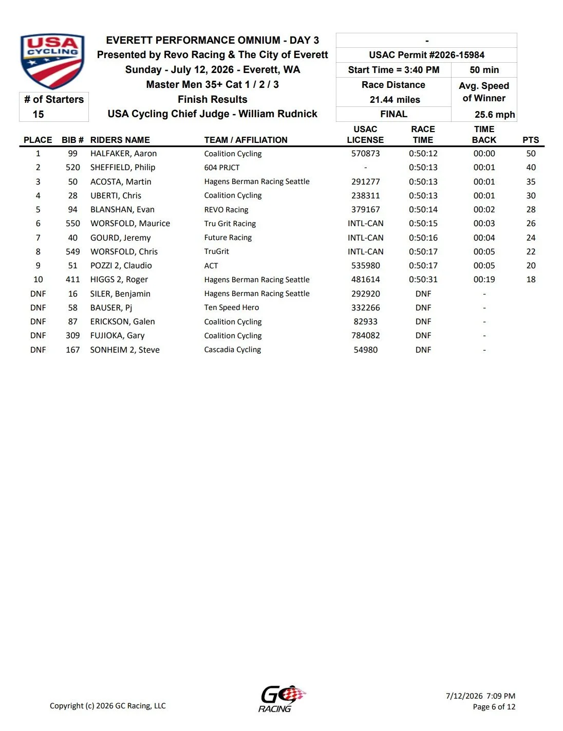 Race results sheet from USA Cycling performance omnium held on July 12, 2026, in Everett, Washington, showing the top finishers, their teams, and race times.