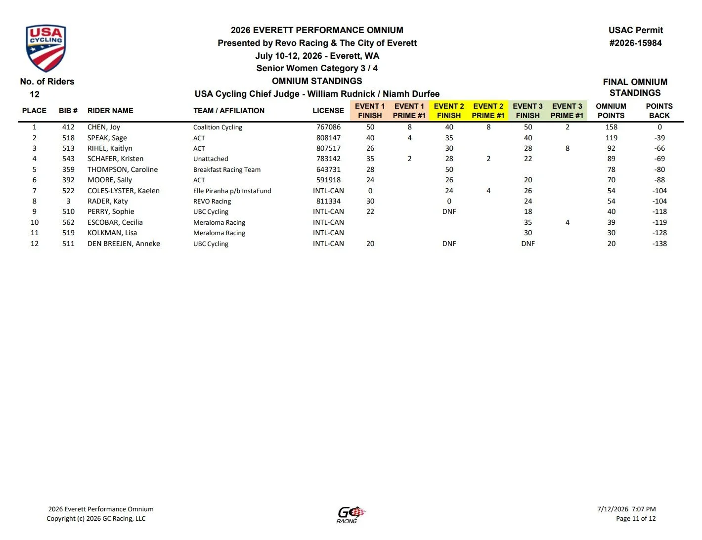 Standings sheet for the 2026 Everett Performance Omnium cycling event, showing rider rankings, team information, and points, with a USA Cycling logo at the top left.