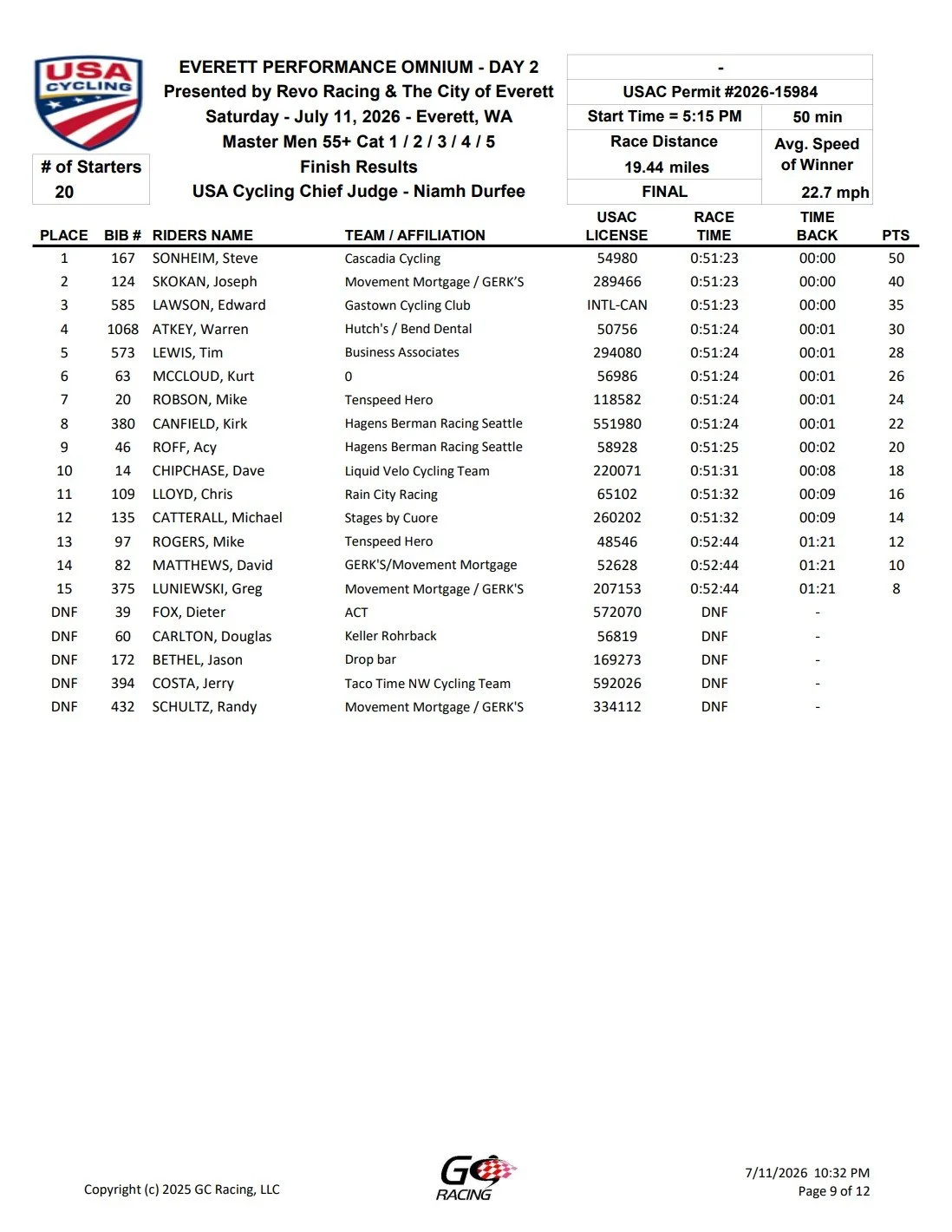 Results sheet from Everett Performance Omnium cycling race on July 11, 2026, showing top riders, teams, race times, and points.